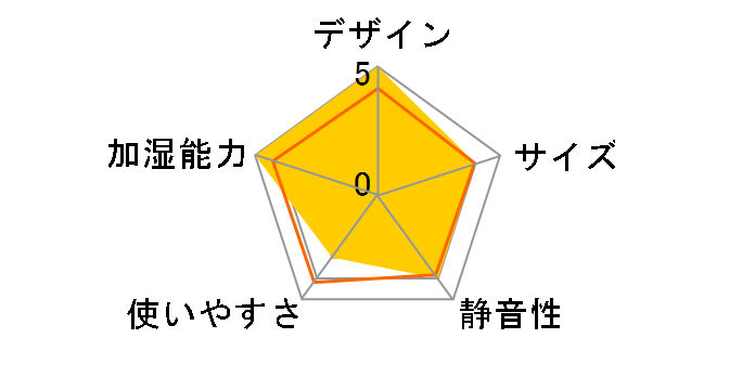 HV-F30-C [�x�[�W���n]�̃��[�U�[���r���[