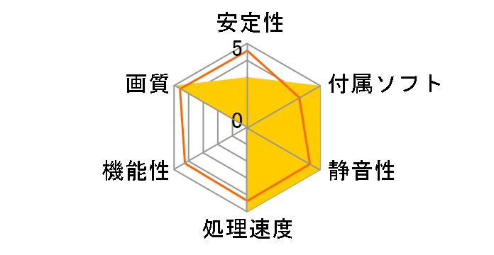 Radeon RX 480 GAMING X 4G [PCIExp 4GB]�̃��[�U�[���r���[