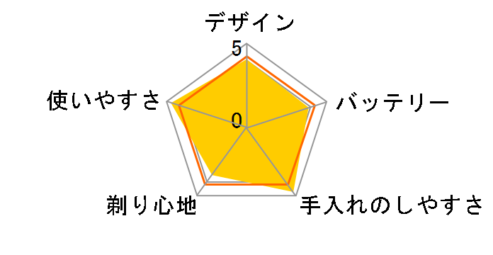 �u���E�� �V���[�Y9 9296cc�̃��[�U�[���r���[