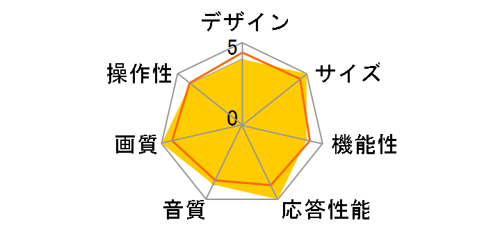 OEN DTC20-14B [20�C���`]�̃��[�U�[���r���[