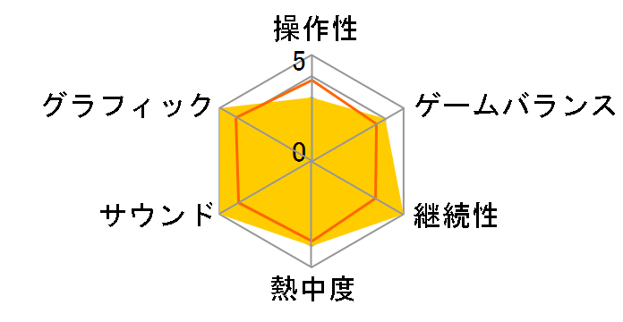 �O���u13 with �p���[�A�b�v�L�b�g [�ʏ��] [PS3]�̃��[�U�[���r���[