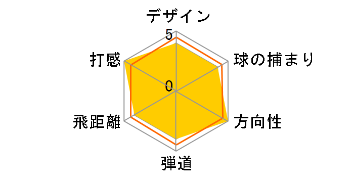 HI877 ���[�e�B���e�B�[ [FT-16i �t���b�N�X�FR ���t�g�F21]�̃��[�U�[���r���[