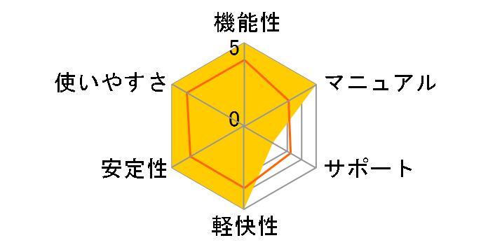 EDIUS Pro 8 �A�b�v�O���[�h�� from Neo�̃��[�U�[���r���[