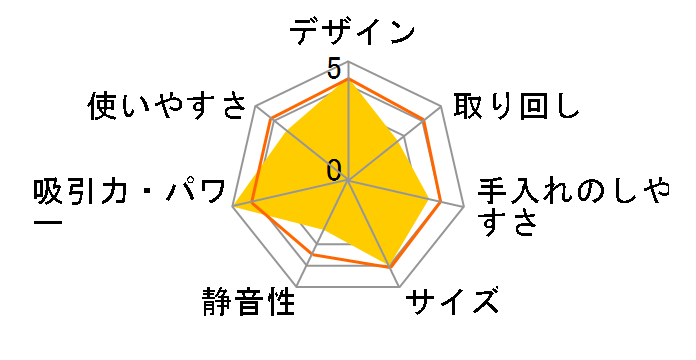 Dyson Small Ball�̃��[�U�[���r���[