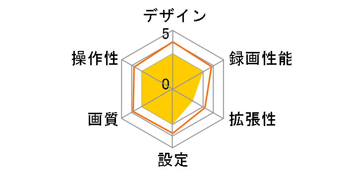 DN-13550�̃��[�U�[���r���[