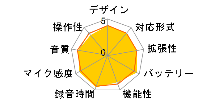 DR-05VER2-JJ�̃��[�U�[���r���[