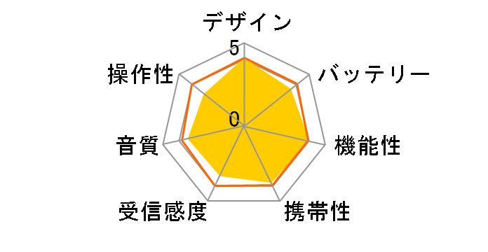 SAD-7714/A [�u���[]�̃��[�U�[���r���[