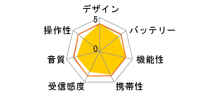 SAD-7714/P [�s���N]�̃��[�U�[���r���[