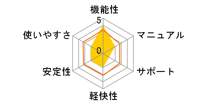 BiND for WebLiFE* 9 �v���t�F�b�V���i�� Macintosh�ł̃��[�U�[���r���[