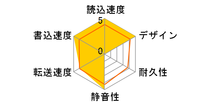 MiniStation HD-PA1.0TU3-C�̃��[�U�[���r���[