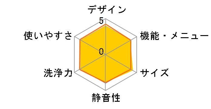 NA-F50B10�̃��[�U�[���r���[