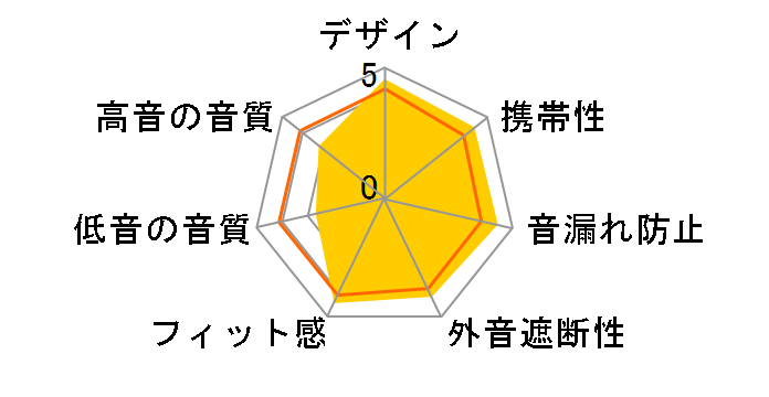 Sound Reality ATH-CKR30 BL [�u���[]�̃��[�U�[���r���[