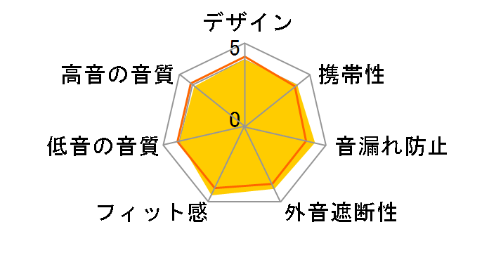 Sound Reality ATH-CKR30iS BK [�u���b�N]�̃��[�U�[���r���[