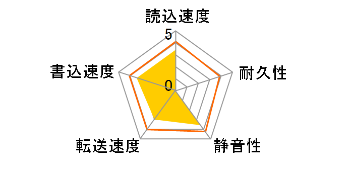 MQ01ABD100M [1TB 9.5mm]�̃��[�U�[���r���[