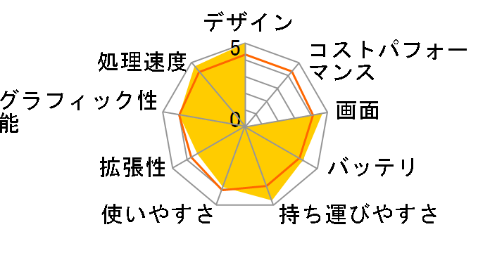 Spectre 13-v108TU�̃��[�U�[���r���[