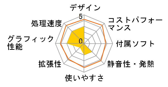 Pavilion 510-p151jp �X�^���_�[�h���f���̃��[�U�[���r���[