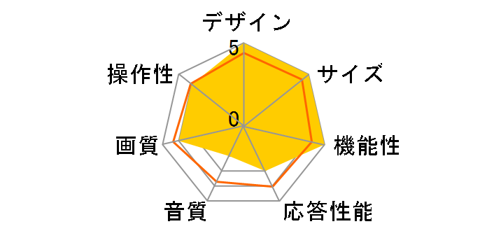 24TVCBWH [24�C���` White]�̃��[�U�[���r���[