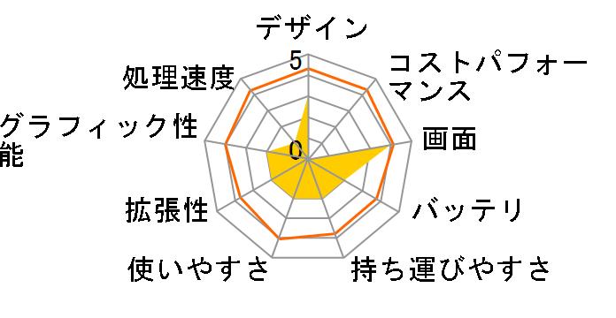 LAVIE Smart NS(e) PC-SN16CLSA8-1 Celeron 3855U HDD500GB [�X�^�[���[�u���b�N]�̃��[�U�[���r���[