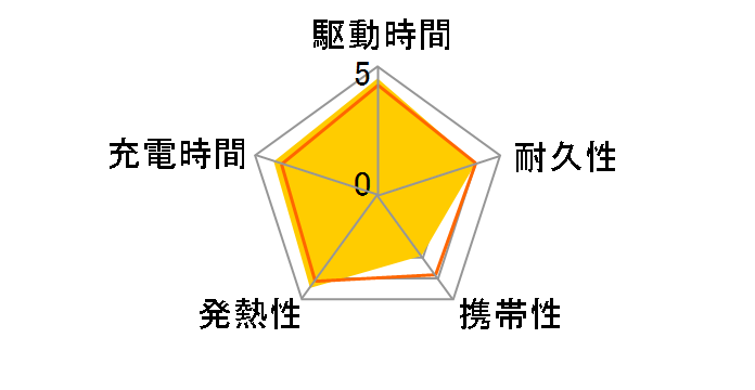 BMB-10W [��]�̃��[�U�[���r���[