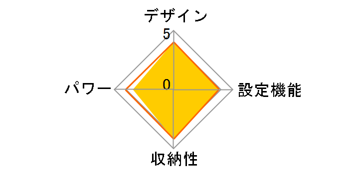 KDS-4061�̃��[�U�[���r���[