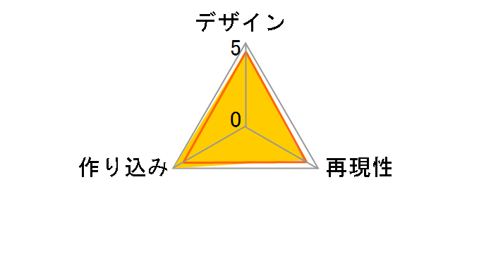 �˂�ǂ낢�� ��䗘�����̃��[�U�[���r���[