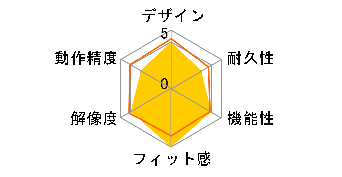 Wacom MobileStudio Pro 13 DTH-W1320L/K0�̃��[�U�[���r���[