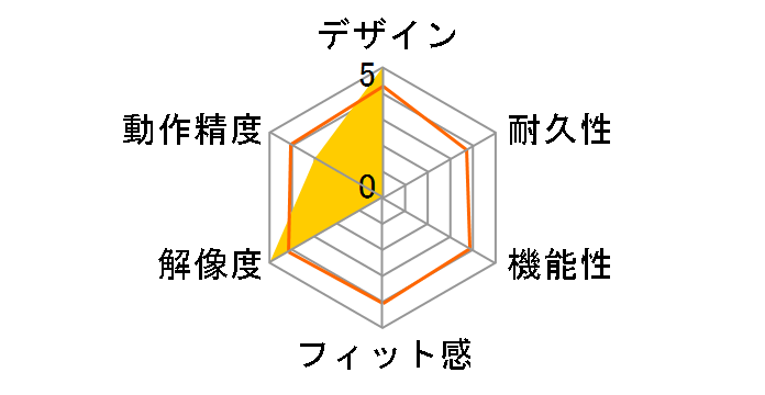 Wacom MobileStudio Pro 13 DTH-W1320H/K0�̃��[�U�[���r���[