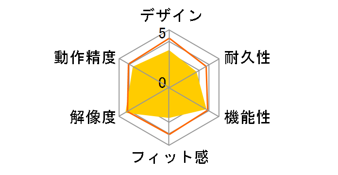 Wacom MobileStudio Pro 16 DTH-W1620H/K0�̃��[�U�[���r���[