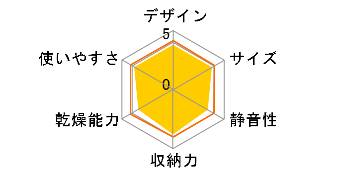 KDE-5000�̃��[�U�[���r���[