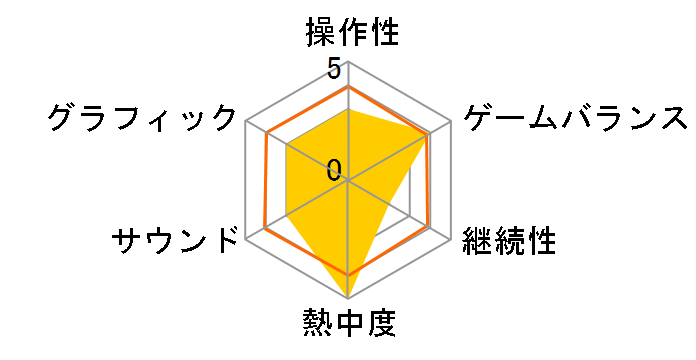 ���������� ���܂�I [�ʏ��]�̃��[�U�[���r���[