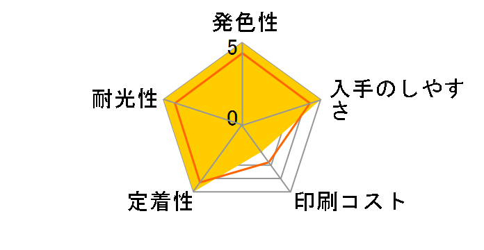 ITH-LM [���C�g�}�[���^]�̃��[�U�[���r���[