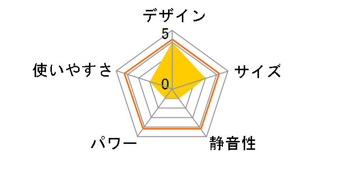 Pieria CHR-101J-BR [�u���E��]�̃��[�U�[���r���[