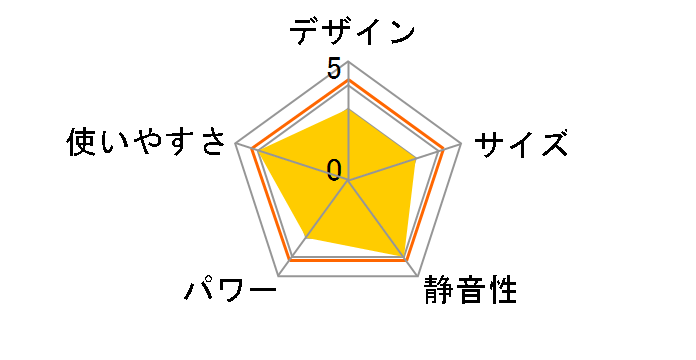 Pieria DCH-1608�̃��[�U�[���r���[