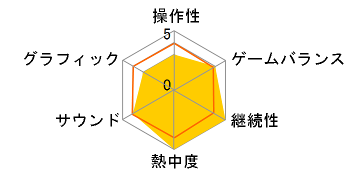 �f�W�������j�o�[�X �A�v�������X�^�[�Y�̃��[�U�[���r���[