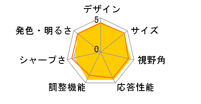 34UC79G-B [34�C���`]�̃��[�U�[���r���[