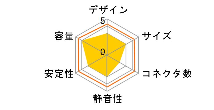 ���̓V���o�[ �v���O�C��750W SPKS-750P�̃��[�U�[���r���[