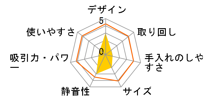 SC 1 �N���V�b�N 2016�N���f���̃��[�U�[���r���[