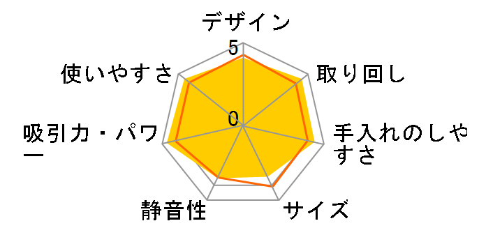 SC 2�̃��[�U�[���r���[