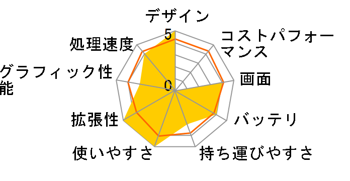 Vostro 14 5000(5468) �x�[�V�b�N Core i3 7100U���ڃ��f�� [�O���[]�̃��[�U�[���r���[