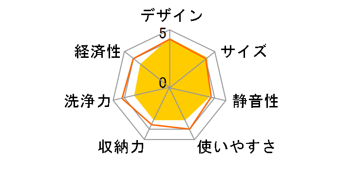 RSW-601C�̃��[�U�[���r���[