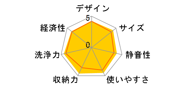 RSW-F402C-SV [�V���o�[]�̃��[�U�[���r���[