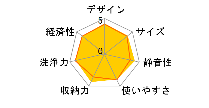 RSW-F402C-B [�u���b�N]�̃��[�U�[���r���[