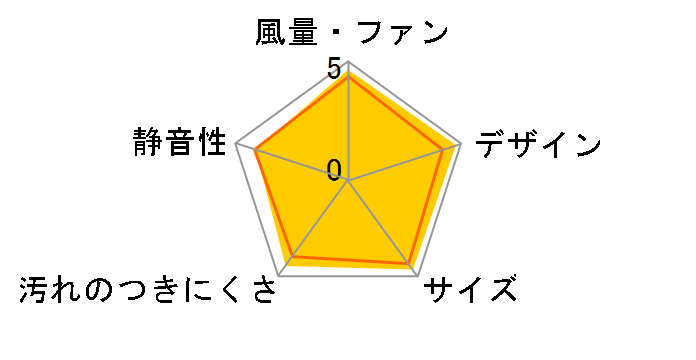 FY-60DED2�̃��[�U�[���r���[