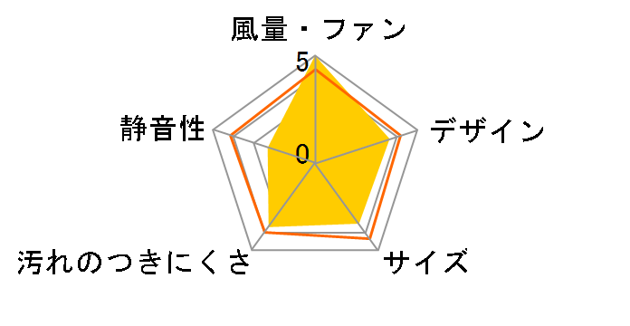 FY-75DED2�̃��[�U�[���r���[