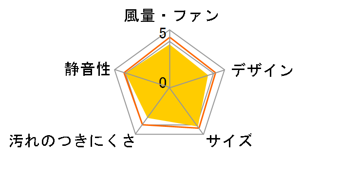 VD-10ZFC10�̃��[�U�[���r���[