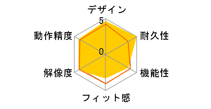 Lenovo �v���t�F�b�V���i�� ���C�����X ���[�U�[�}�E�X 4X30H56886�̃��[�U�[���r���[