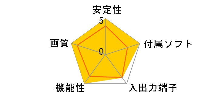 Decklink 4K Extreme 12G�̃��[�U�[���r���[