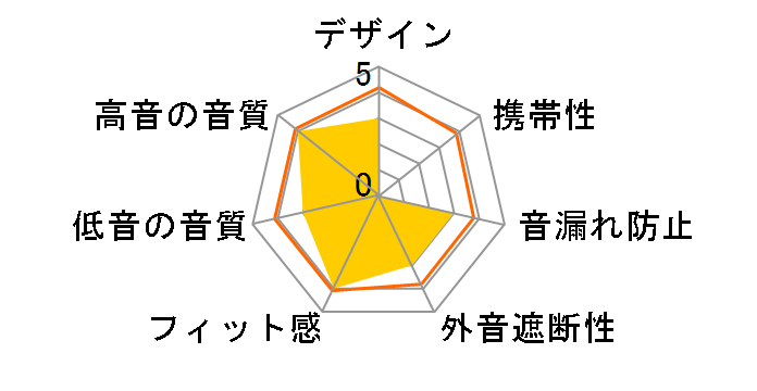 SRH240A�̃��[�U�[���r���[