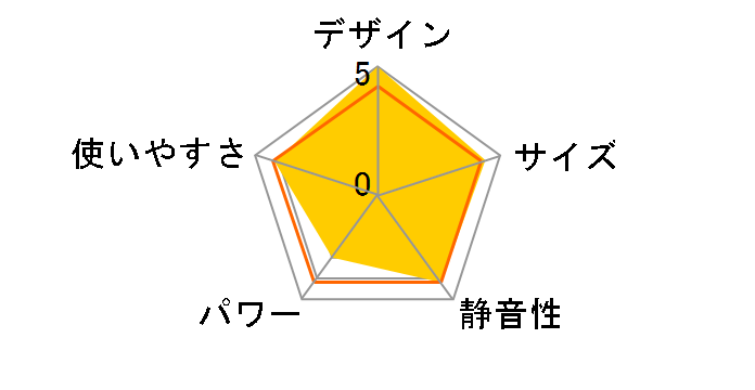 CHT-1636RD [���b�h]�̃��[�U�[���r���[