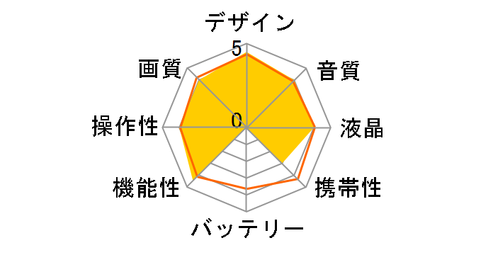 AG-UX90�̃��[�U�[���r���[